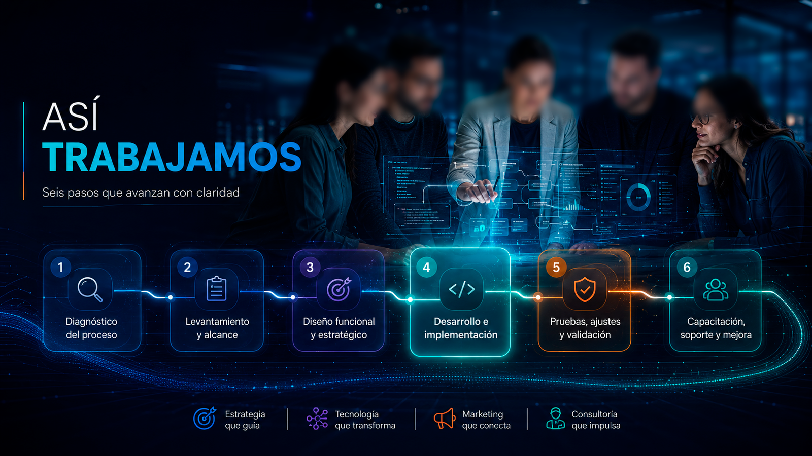 Metodología de trabajo SWALU